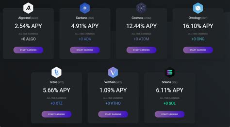 highest staking rewards|Crypto Staking Guide 2022 .